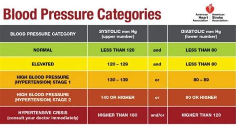 What The Numbers In A Blood Pressure Reading Mean