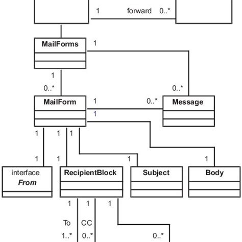 E Mail Class Diagram Download Scientific Diagram