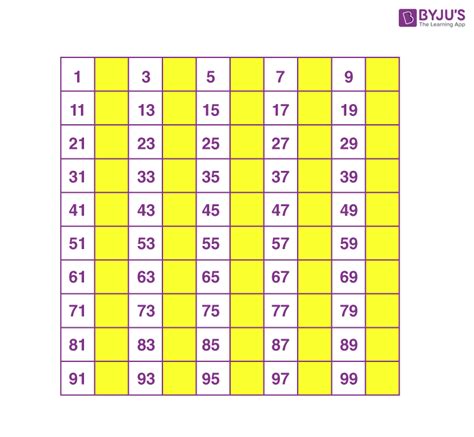 Number Chart For Printing