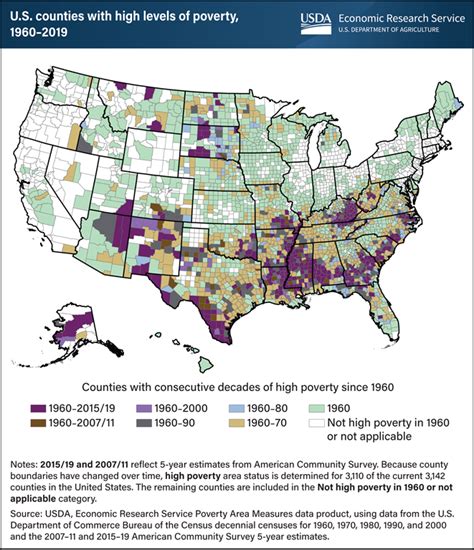 Usda Ers Chart Detail