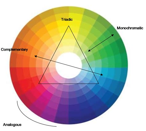 How To Combine Colours Using The Colour Wheel