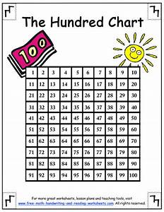 Hundreds Chart Early Education Printables