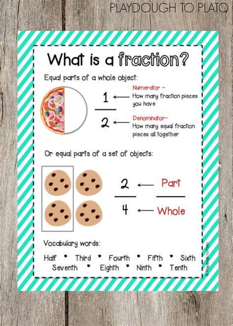 Fraction Chart Poster