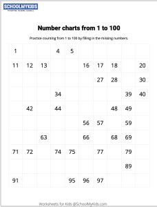 Number Charts Counting from 1 to 100 Worksheets for Kindergarten,First