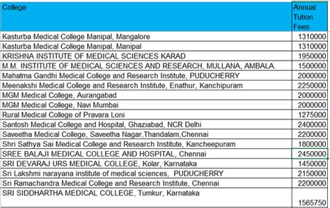 mbbs md ms top deemed universities in india for medical rs 29464 the best porn website