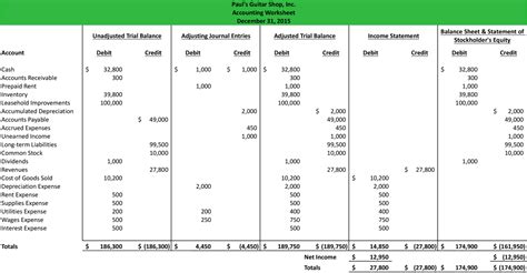 accounting worksheet format