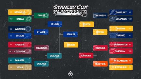 The 2020 nhl stanley cup® playoffs are right around the corner, and for the second year in a row, the echl has formed a group for the nhl bracket challenge. Nhl stanley cup playoffs radio stations. Live NHL Game ...