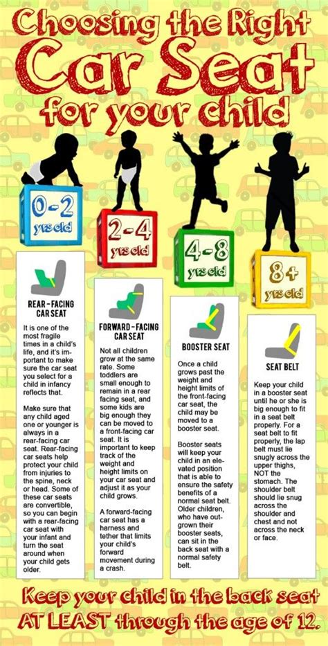 Task 2 choose the right answer 1 i feel sick. Make Sure You Have The Right Car Seat For Your Child ...