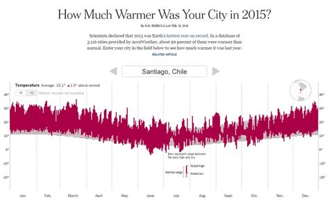 Temperatura actual de tu pc y sus componentes! La temperatura promedio en Santiago subió 1,5° durante 2015 | Nacional | Radio ADN 91.7