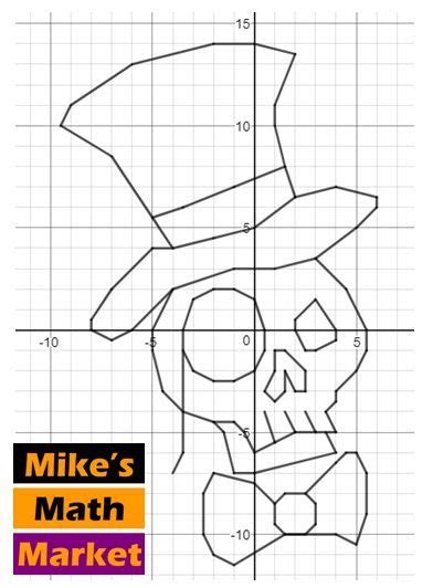 Sir Spooky A Halloween Coordinate Graphing Activity Coordinate