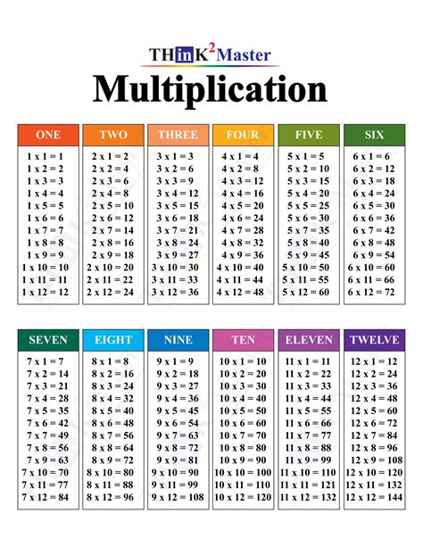 Pin On Free Printable 1 12 X Color Coded Multiplication Chart