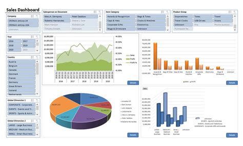 Sales Dashboard Sample Reports Amp Dashboards Insightsoftware Riset