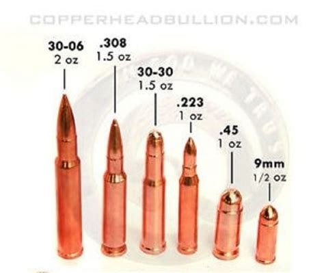 What Are The Differences Between Caliber Rifle Rounds Hot Sex My Xxx Hot Girl