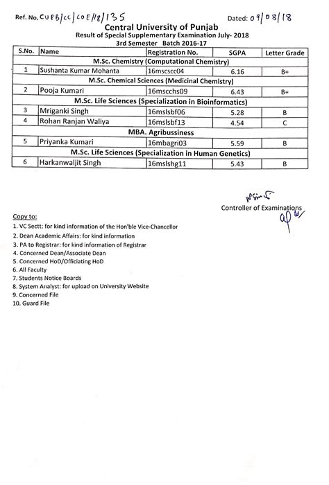 Student Examination Archives Central University Of Punjab