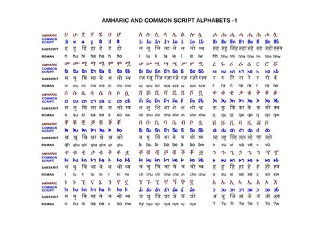 Amharic A Common Script For The World