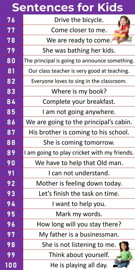 100 Simple And Short Sentences For Kids Kids English English