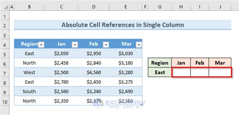 Applications Of Absolute Structured References In Excel Table Formulas