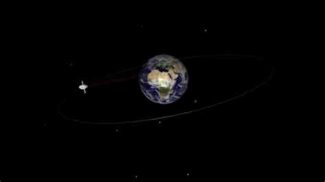 Geosynchronous Orbit Animation Youtube