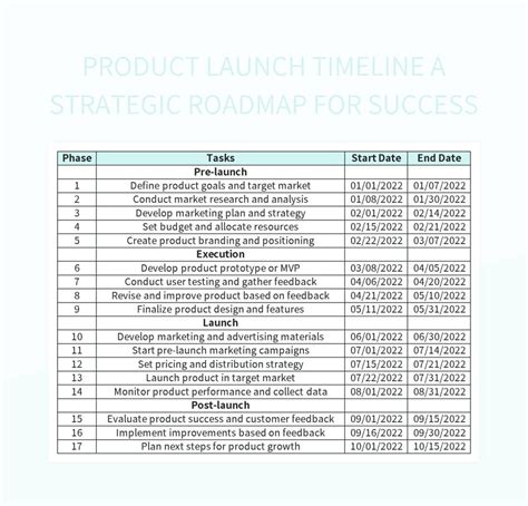 Product Launch Timeline A Strategic Roadmap For Success Excel Template