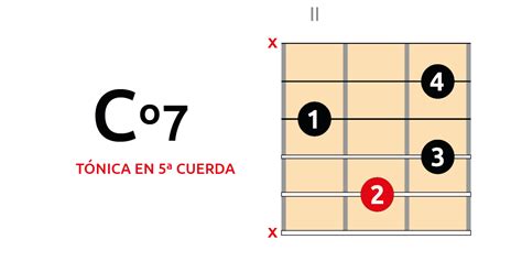 El Acorde Disminuido º7 En La Guitarra