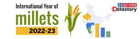 Data Story International Year Of Millets 2022 23 Gs Score