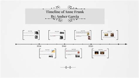 Timeline Of Anne Frank By Amber Garcia