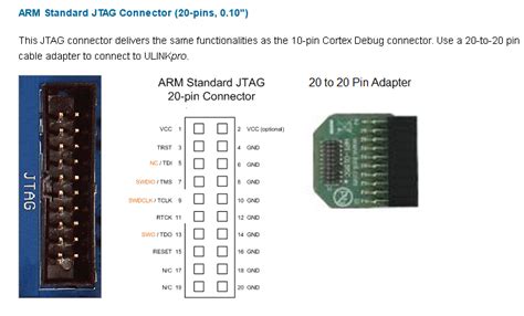 Jtag Connector Large Pitch To Smaller One Valuable Tech Notes