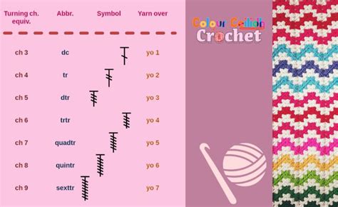 Two Different Types Of Crochet Are Shown In The Same Color And Pattern