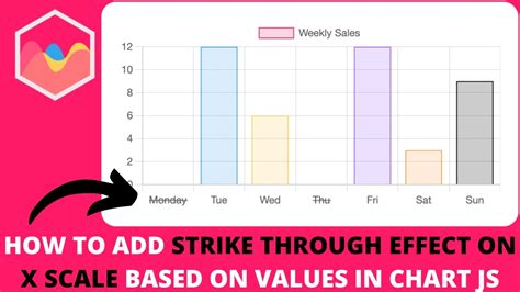 How To Add Strike Through Effect On X Scale Based On Values In Chart Js