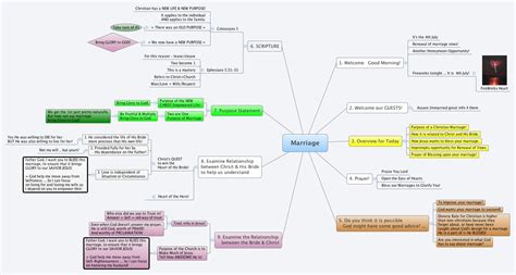 Marriage Xmind Mind Mapping Software