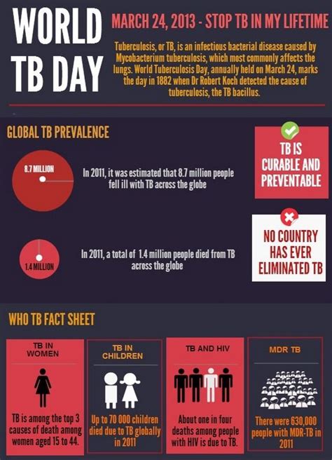 Tb Who Facts Infographics Doctors Day Infographic Bacterial Diseases