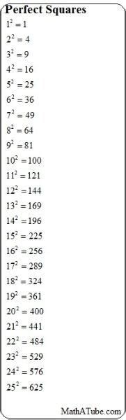 ♥♥ Perfect Squares Table For Numbers 1 25 Free Printable Studying