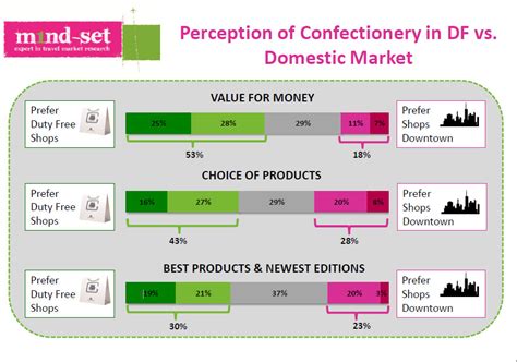 Not a pro but try and make some fun streams. M1nd-set confectionery study: North Americans need promos