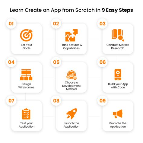 Learn How To Create An App From Scratch In 9 Easy Steps