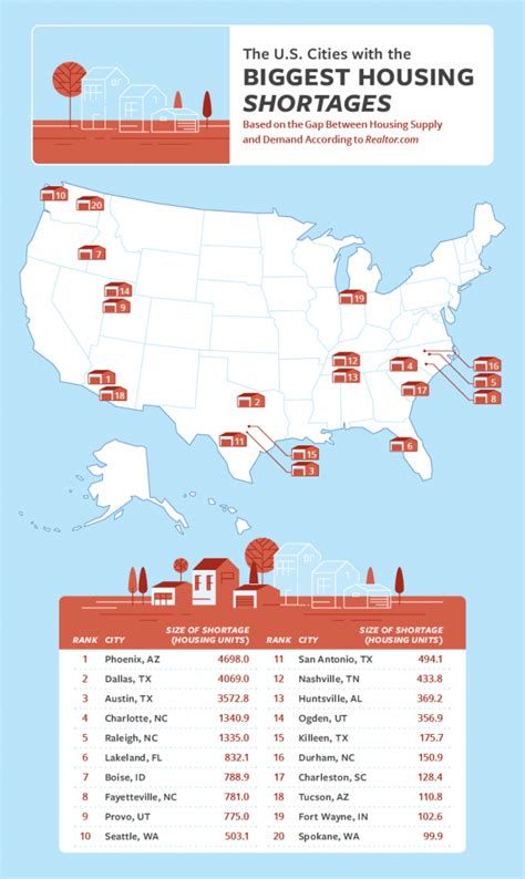 Housing Shortage Hotspots Across The United States Deedclaim