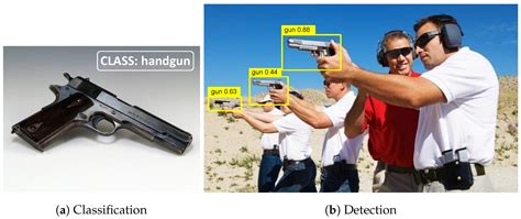 Gun Object Detection Dataset And Pre Trained Model By Spoondetect Hot