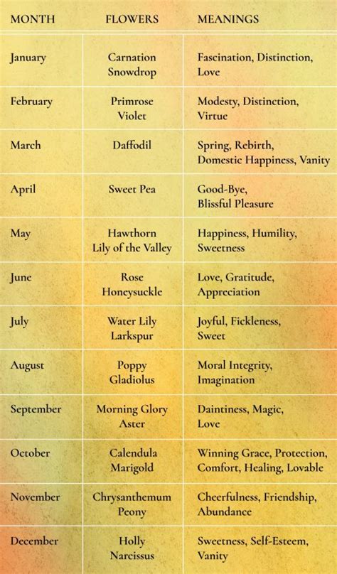 Your Birth Flowers And Their Meanings For The Month Of May