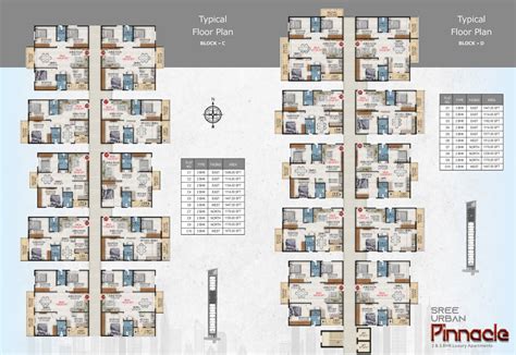 Virtue Sree Urban Pinnacle in Yelahanka, Bangalore - Price, Location