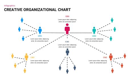 Creative Organizational Chart Template Slidebazaar