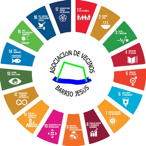 ODS Objetivos De Desarrollo Sostenible Avvbarriojesus