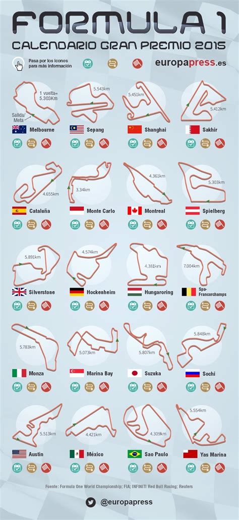 Los 20 Circuitos De Fórmula 1 De La Temporada 2015