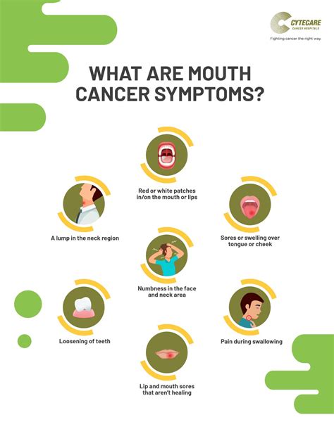 Oral Cancer Symptoms Warning Signs