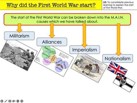 Why Did The First World War Start Teaching Resources