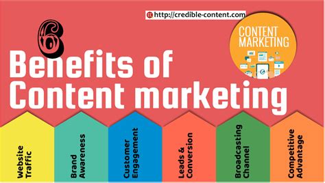 Indisputable Benefits Of Content Marketing