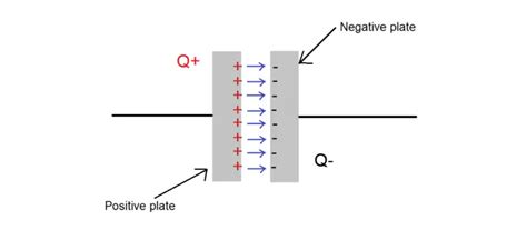 Capacitor Vs Inductor 7 Key Differences Electronic Guidebook