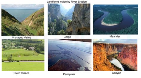 Solved Which One Of The Following Is Not An Erosional Landform