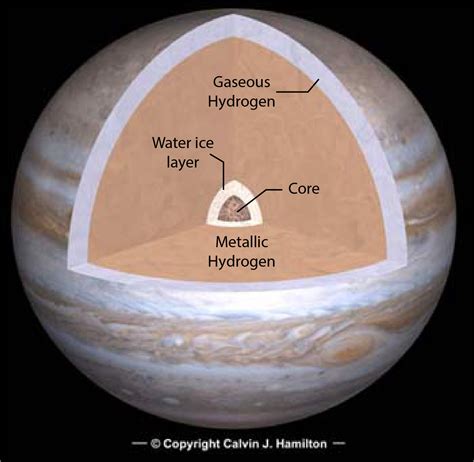 Descubrir 88 Imagen Jupiter Interior Thcshoanghoatham Vn