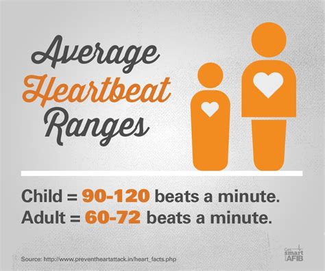 Average Heartbeat Ranges Child 90 120 Beats Per Minute Adult 60
