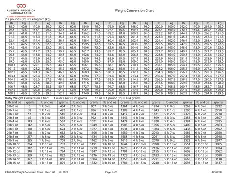 Weight Conversion Chart Download Printable Pdf Templateroller