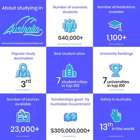 Infographic Reasons For Studying In Australia Overseas Students